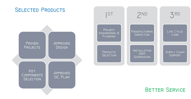 T Vertical Type Automatic Round Container Labelling Machine